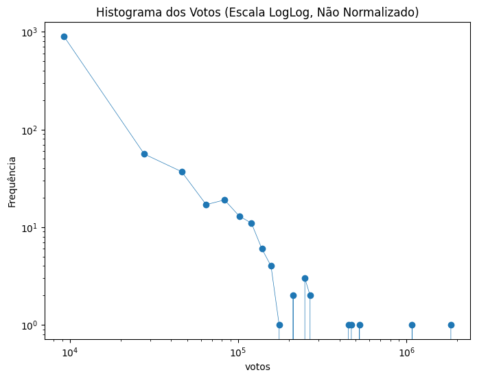 Resultado do código 13