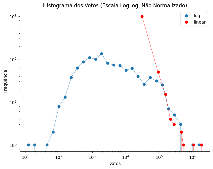 Resultado do código 15