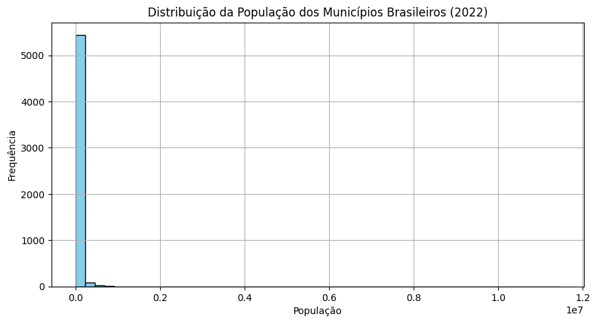 Figura da célula 10