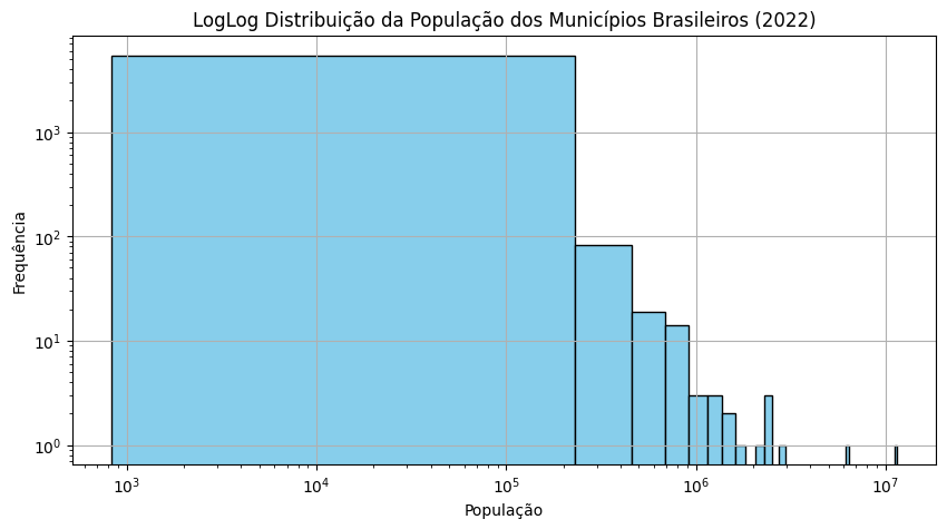 Figura da célula 10