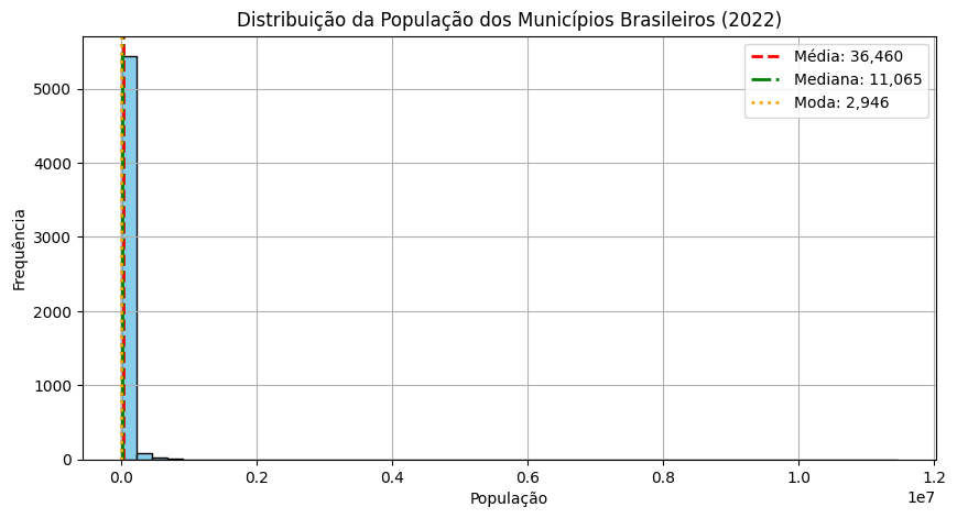 Figura da célula 11