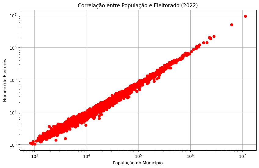Figura da célula 15