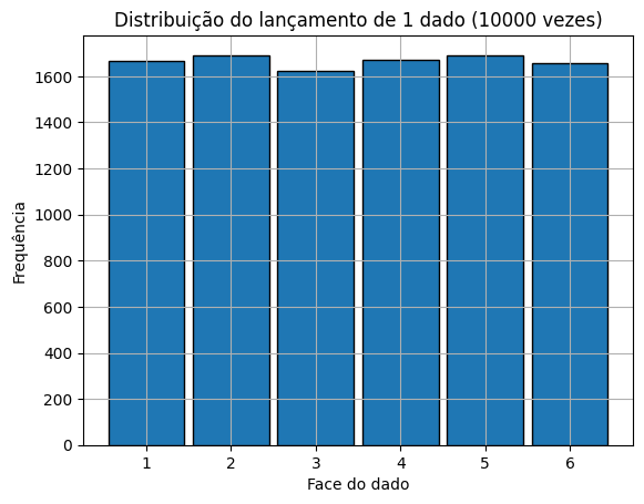 Figura da célula 3