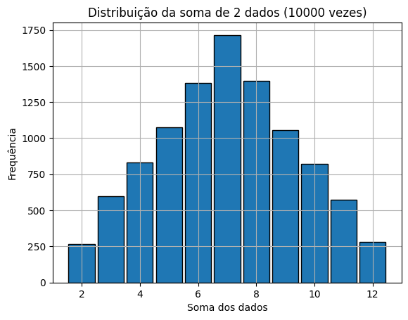 Figura da célula 4