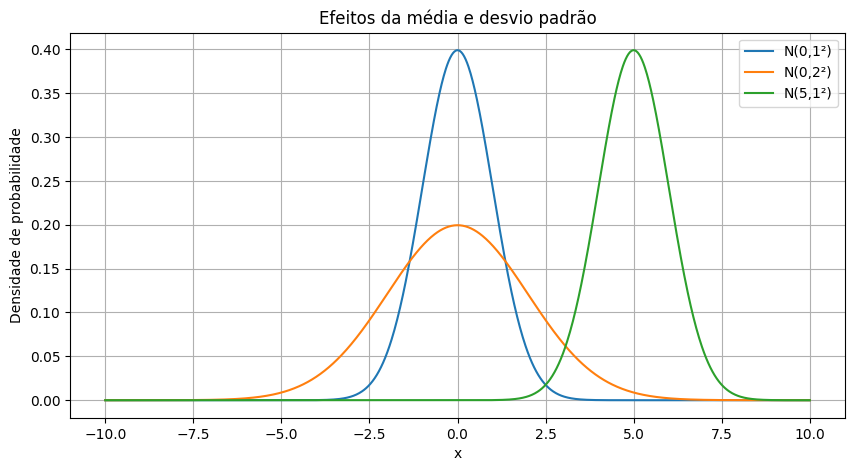 Figura da célula 6