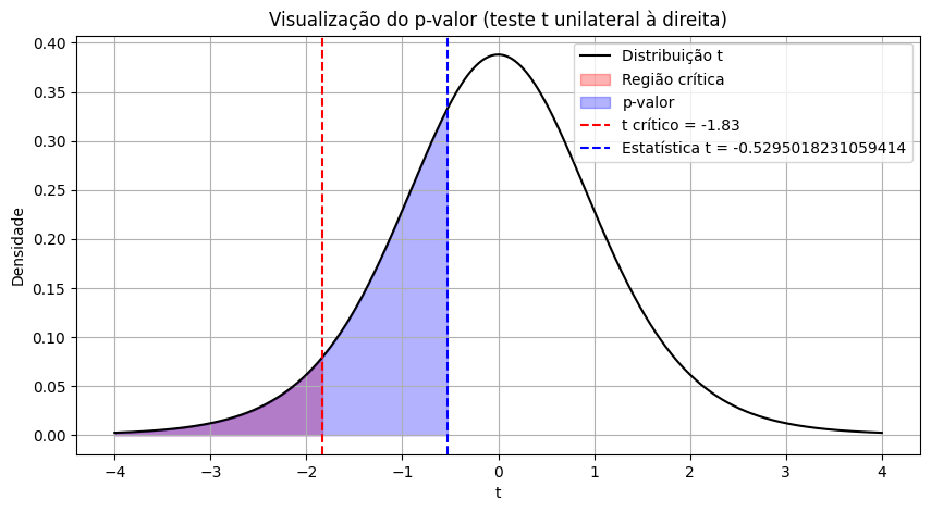 Figura da célula 21